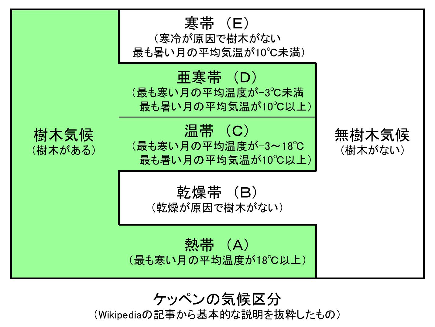 二酸化炭素と太陽 Co2 And Sun